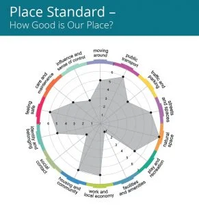 The Place Standard Toolkit