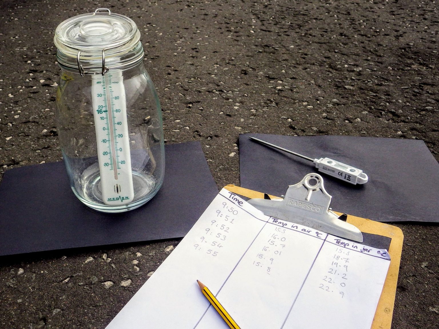 Outdoor Lessons The Greenhouse Effect Learning through Landscapes