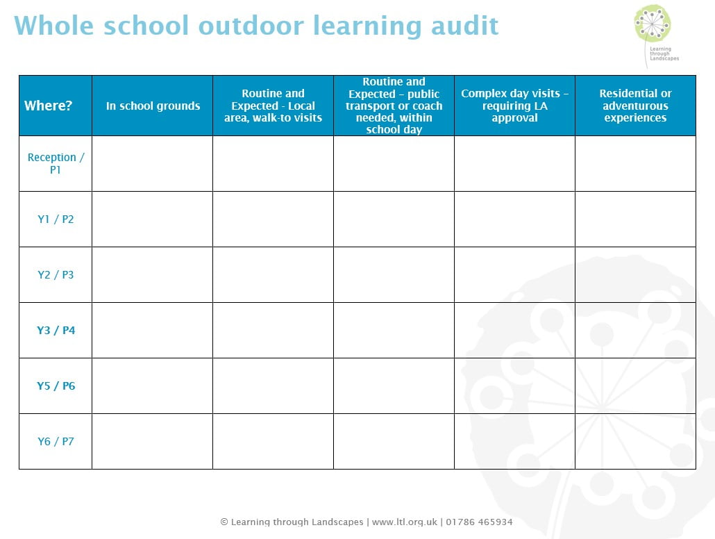 Outdoor learning audit tool | Learning through Landscapes