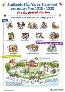 scotlands-play-vision-statement-illustrated-version