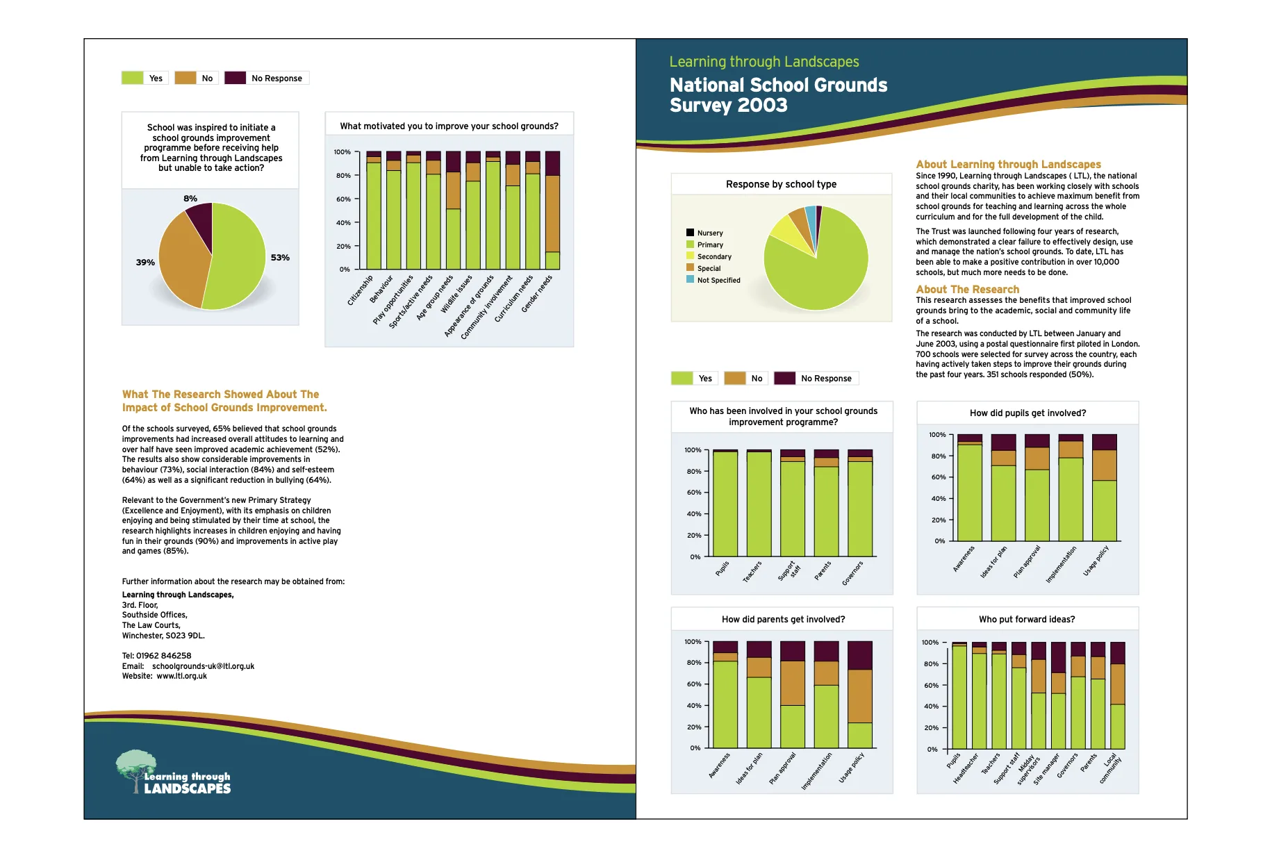 National School Grounds Survey