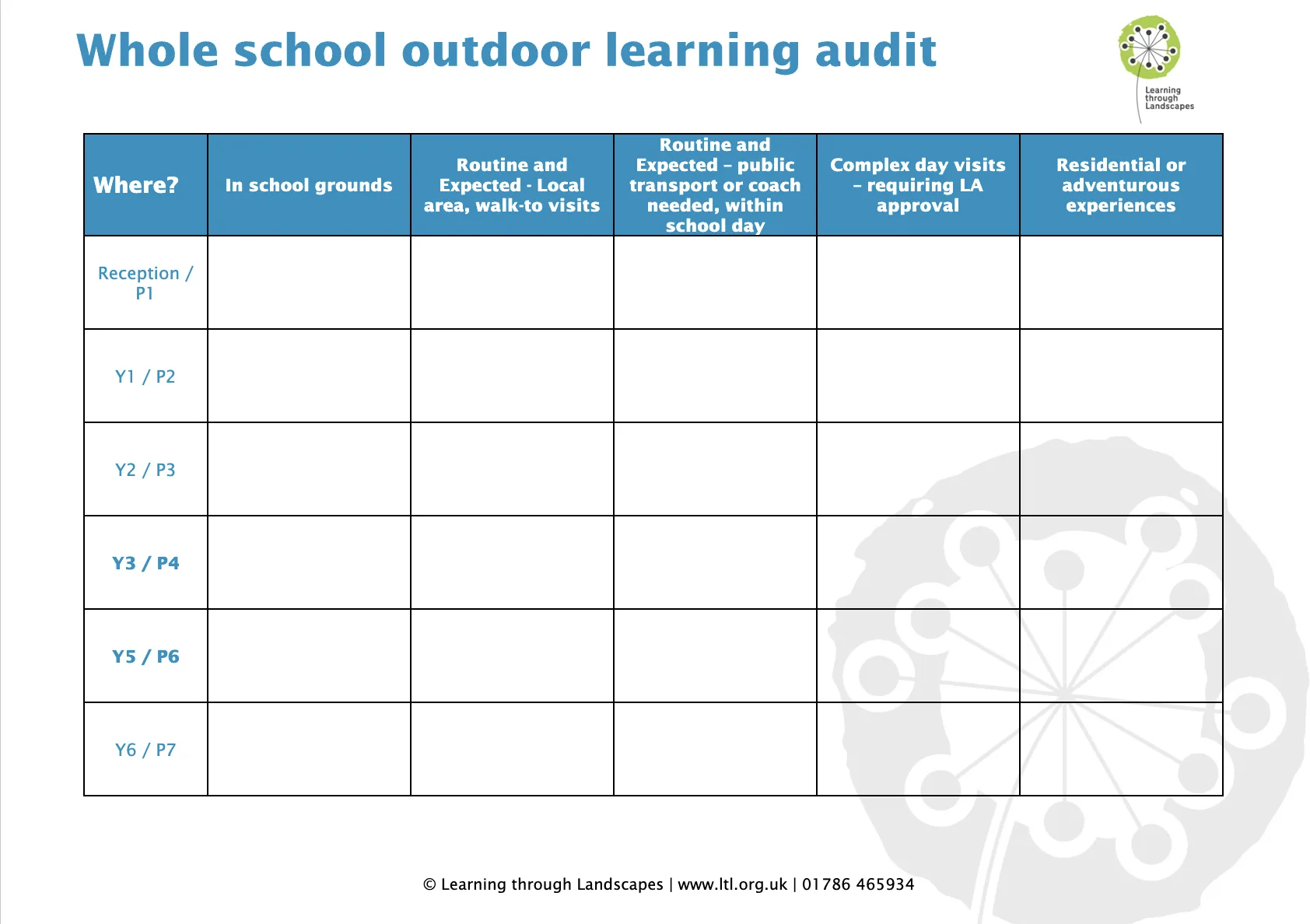 Outdoor learning practice audit (primary school)