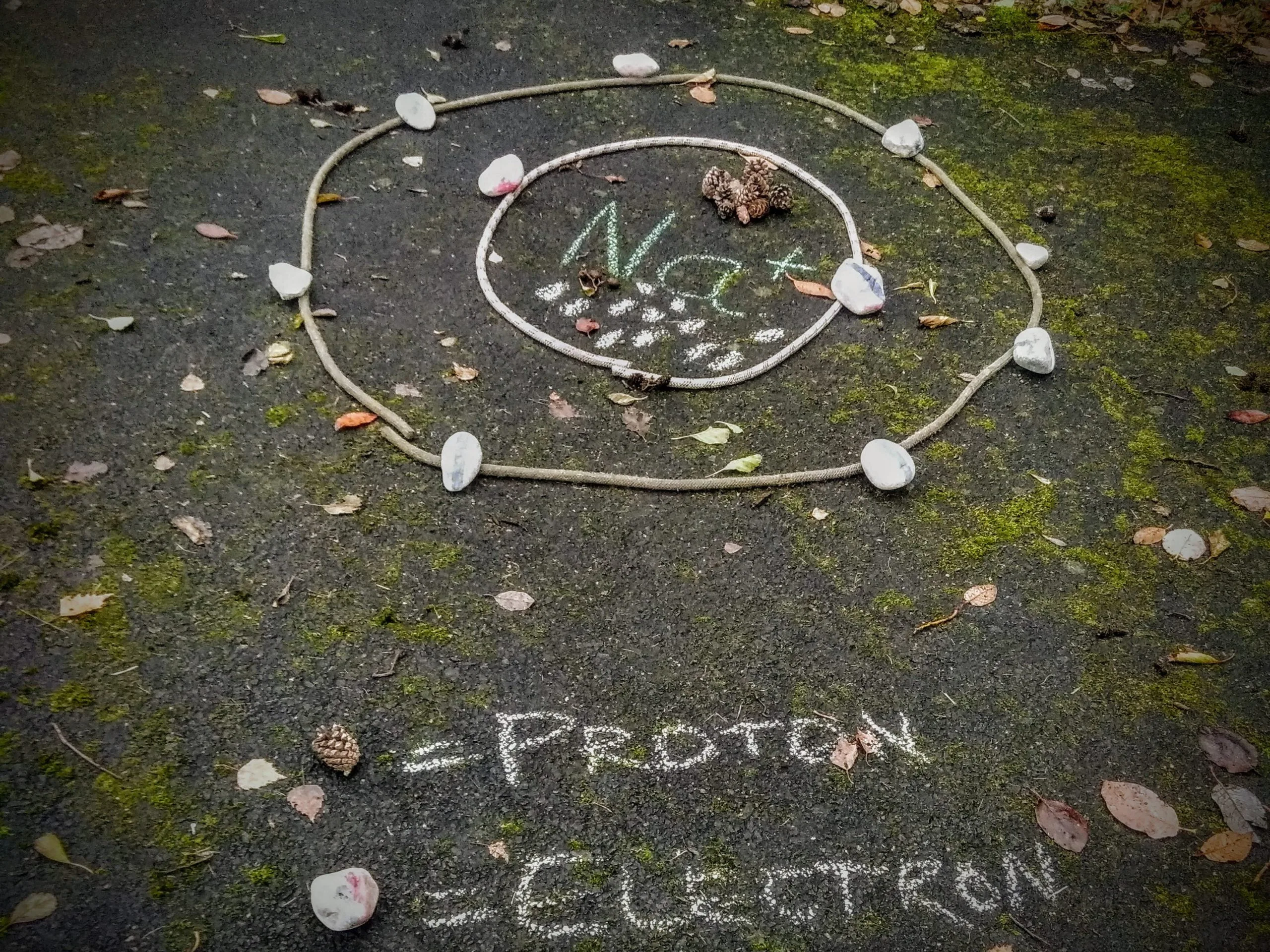 Outdoor Atomic Modelling