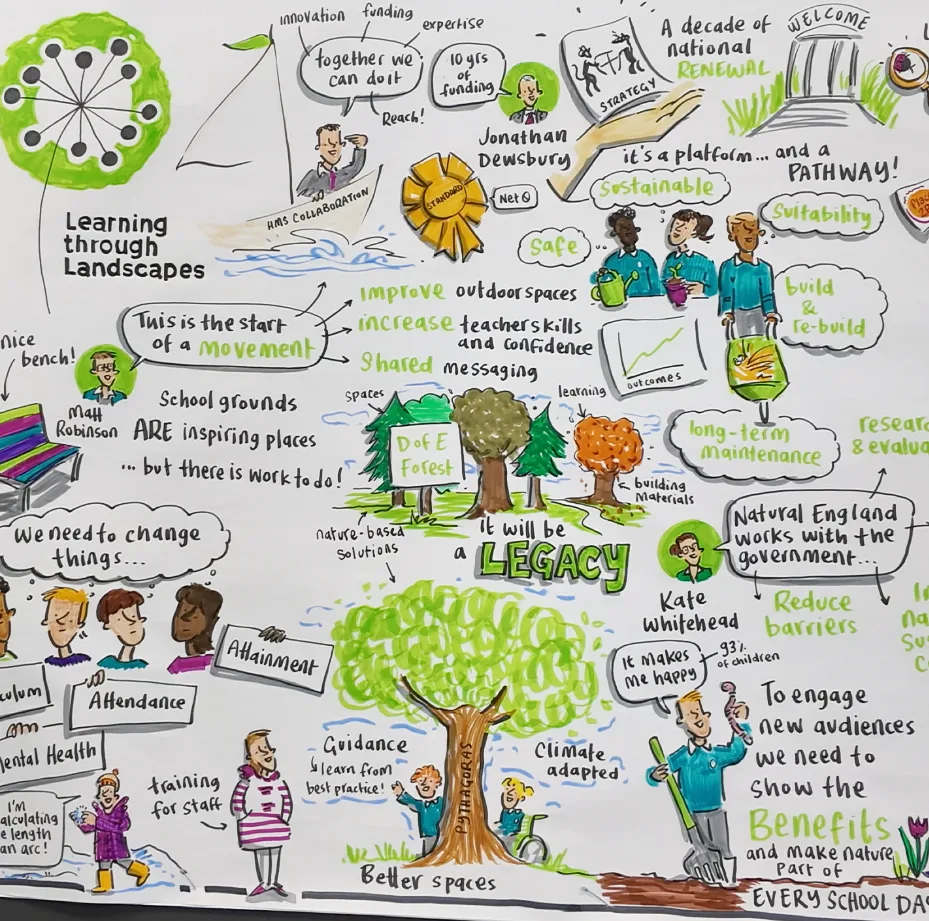 School Grounds Collective graphic